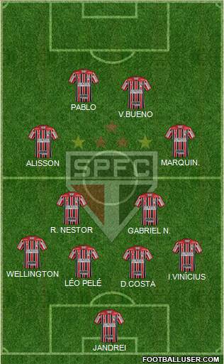 São Paulo FC Formation 2022