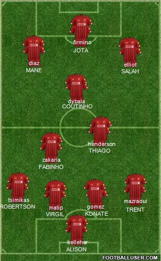 Liverpool Formation 2022