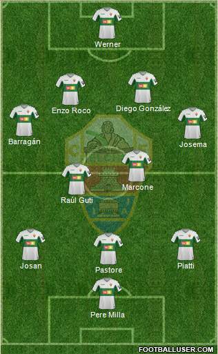 Elche C.F., S.A.D. Formation 2022