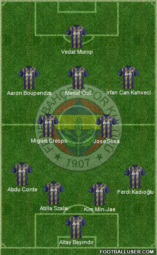 Fenerbahçe SK Formation 2022