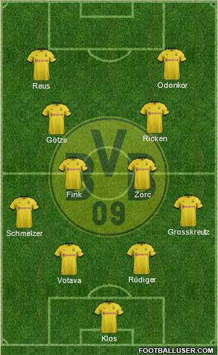Borussia Dortmund Formation 2022