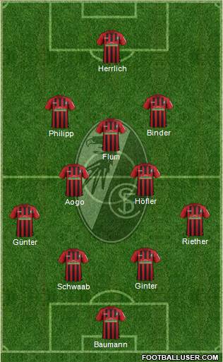 SC Freiburg Formation 2022