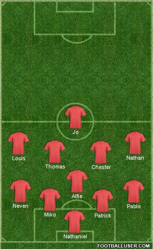 Oxford United Formation 2022