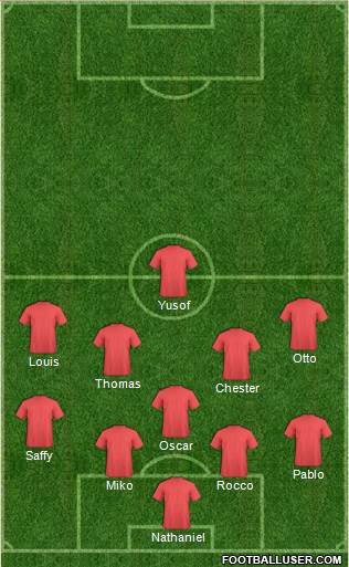 Oxford United Formation 2022
