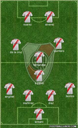 River Plate Formation 2022
