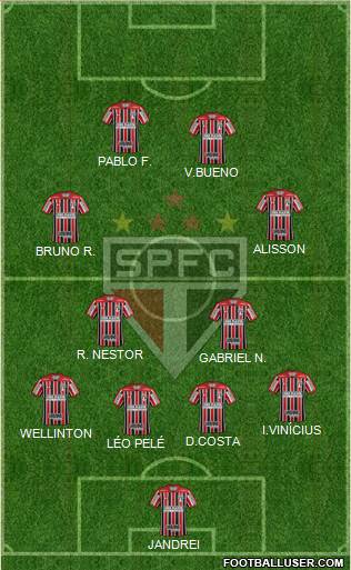 São Paulo FC Formation 2022