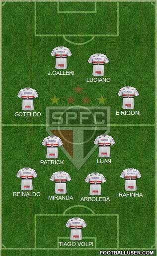 São Paulo FC Formation 2022