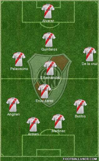 River Plate Formation 2022