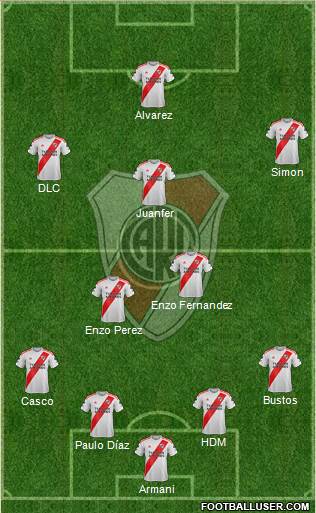 River Plate Formation 2022