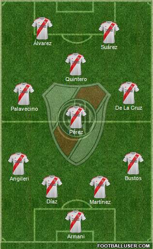 River Plate Formation 2022