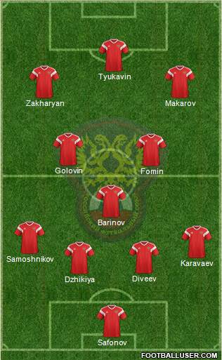 Russia Formation 2022