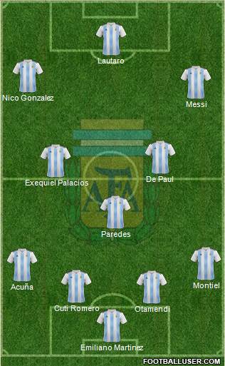 Argentina Formation 2022
