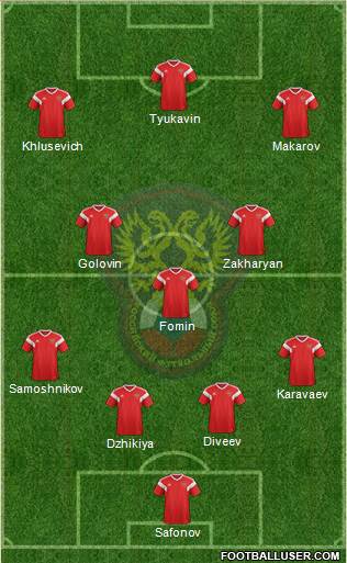 Russia Formation 2022