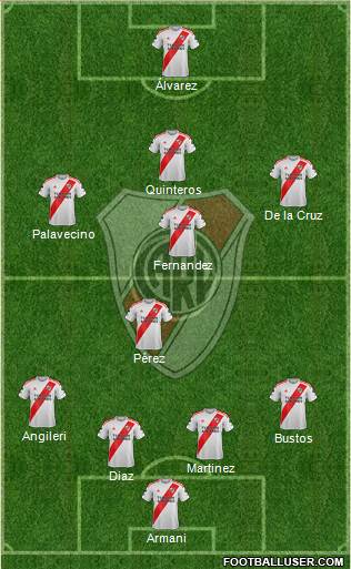 River Plate Formation 2022