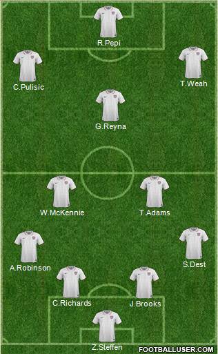 U.S.A. Formation 2022