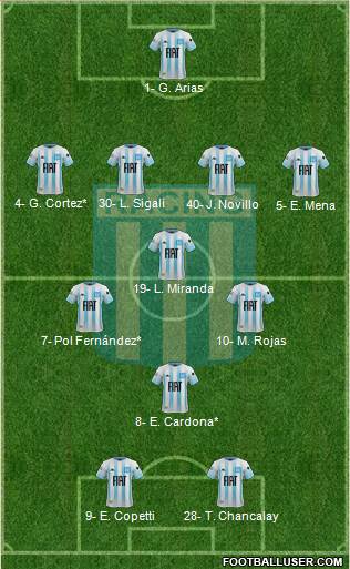 Racing Club Formation 2022