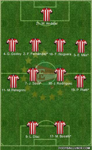 Estudiantes de La Plata Formation 2022