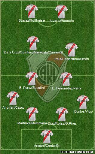 River Plate Formation 2022