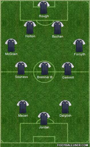 Scotland Formation 2022