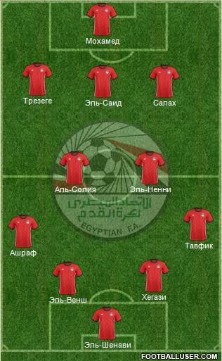 Egypt Formation 2022