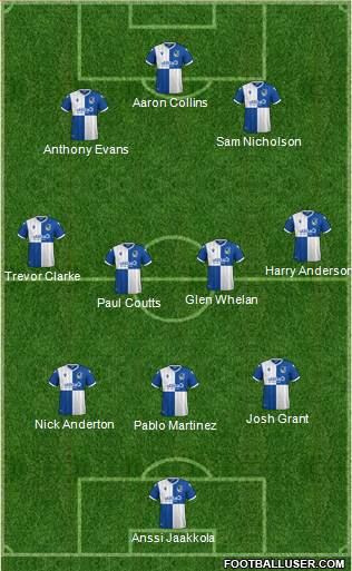Bristol Rovers Formation 2022