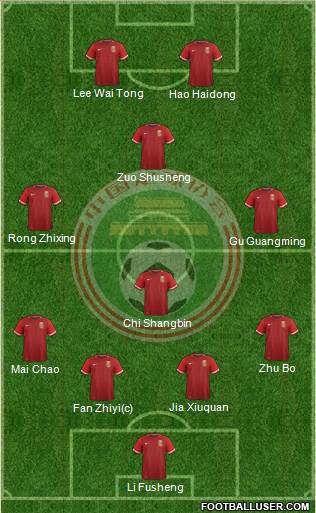 China Formation 2022