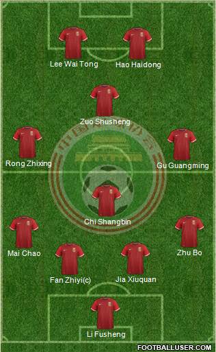 China football formation