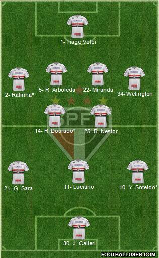 São Paulo FC Formation 2022