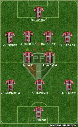 São Paulo FC Formation 2022
