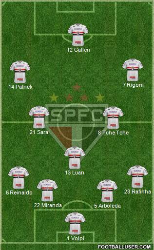 São Paulo FC Formation 2022