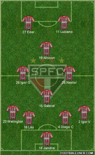 São Paulo FC Formation 2022