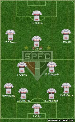 São Paulo FC Formation 2022