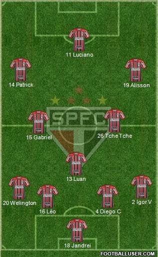 São Paulo FC Formation 2022
