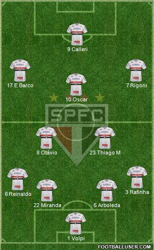 São Paulo FC Formation 2022