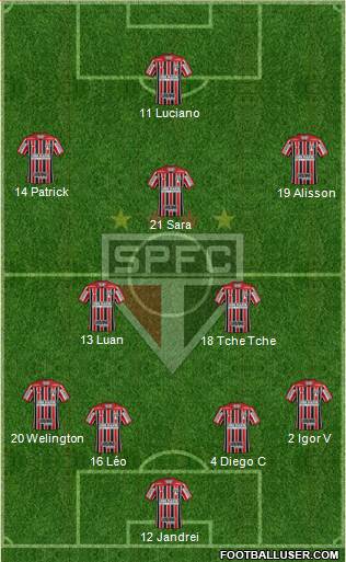 São Paulo FC Formation 2022