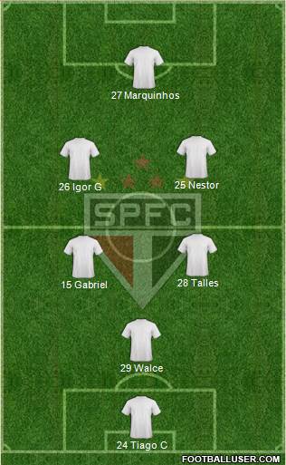 São Paulo FC Formation 2022