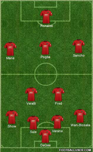 Manchester United Formation 2022