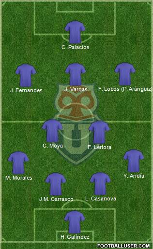 CF Universidad de Chile Formation 2022