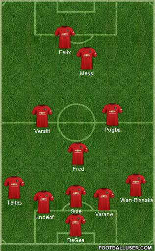 Manchester United Formation 2022