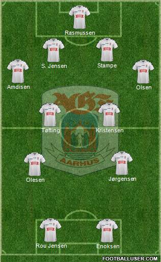 Aarhus Gymnastik Forening Formation 2022