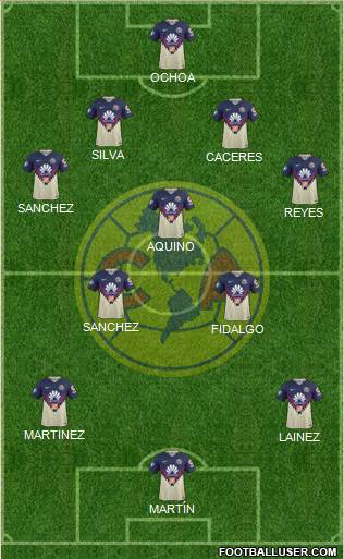 Club de Fútbol América Formation 2022