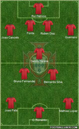 Portugal Formation 2022