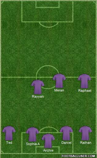 Football Manager Team Formation 2022