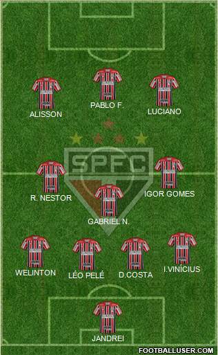 São Paulo FC Formation 2022