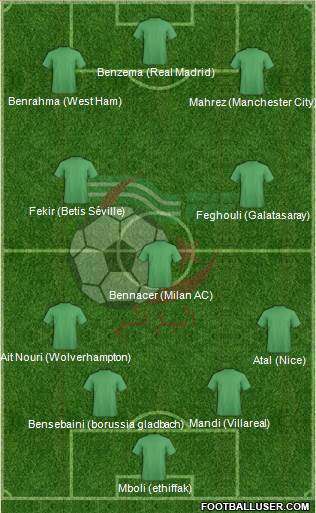 Algeria Formation 2022