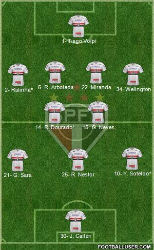 São Paulo FC Formation 2022