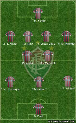 Fluminense FC Formation 2022