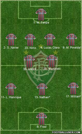 Fluminense FC football formation