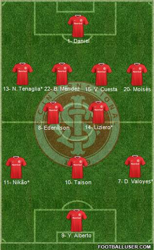 SC Internacional Formation 2022