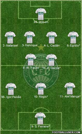 Coritiba FC Formation 2022